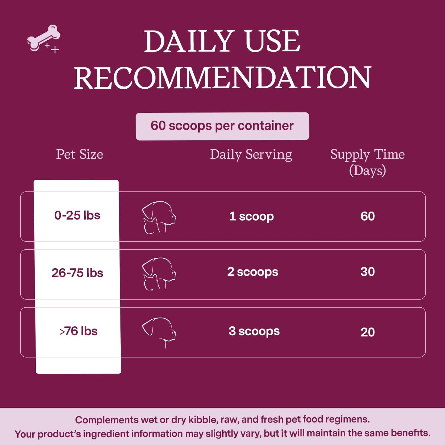 Fera Pet Organics Bladder Cranberry Supplement for Dogs & Cats - Vet Created - Kidney & Urinary - D-Mannose - Cranberry, Stinging Nettle - 60 Scoops