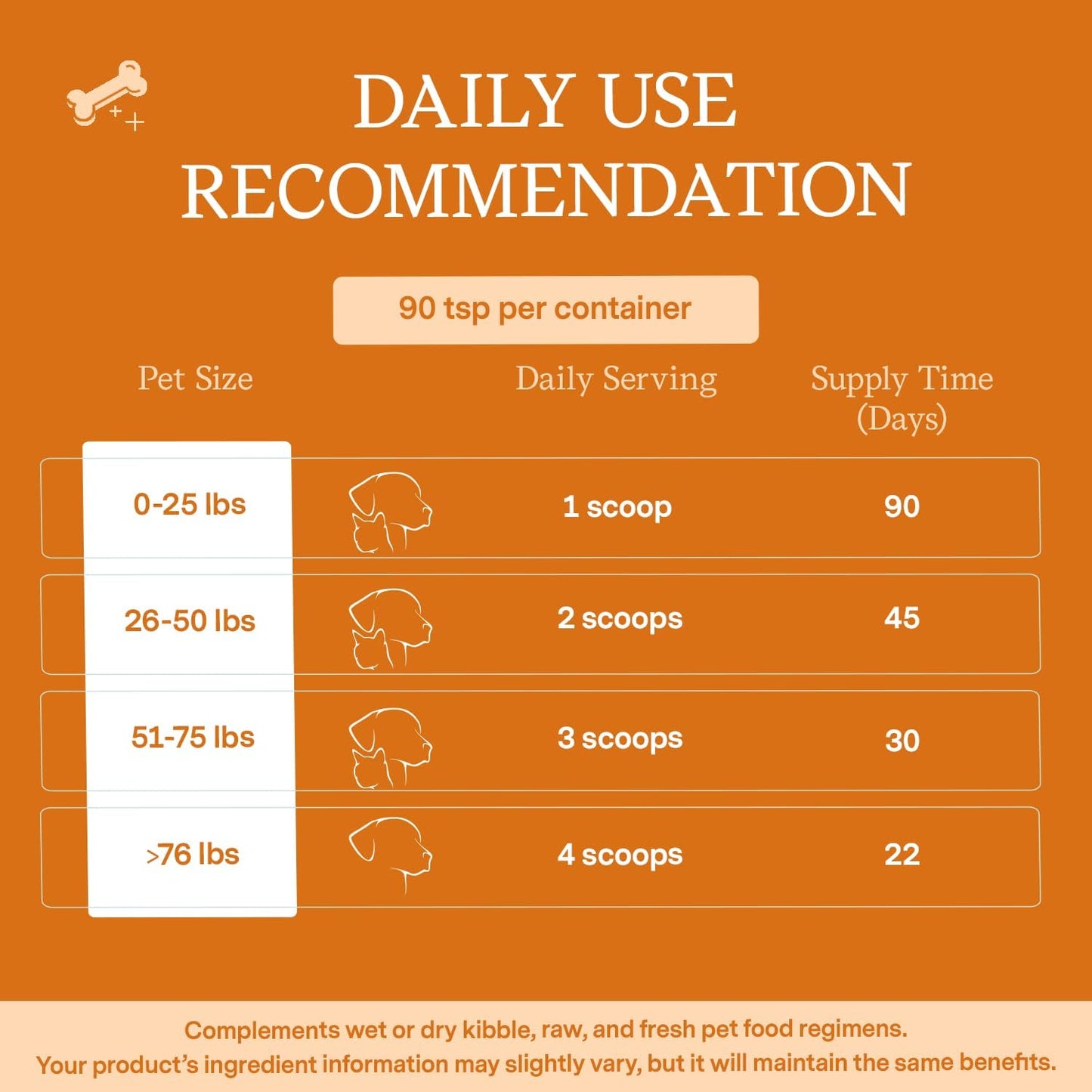 Fera Pet Organics Pumpkin Plus Fiber Supplement for Pets - Vet Created - Dog & Cat Regularity & Gut Function - Organic Pumpkin Seeds, Flax Seeds - 90 Scoops
