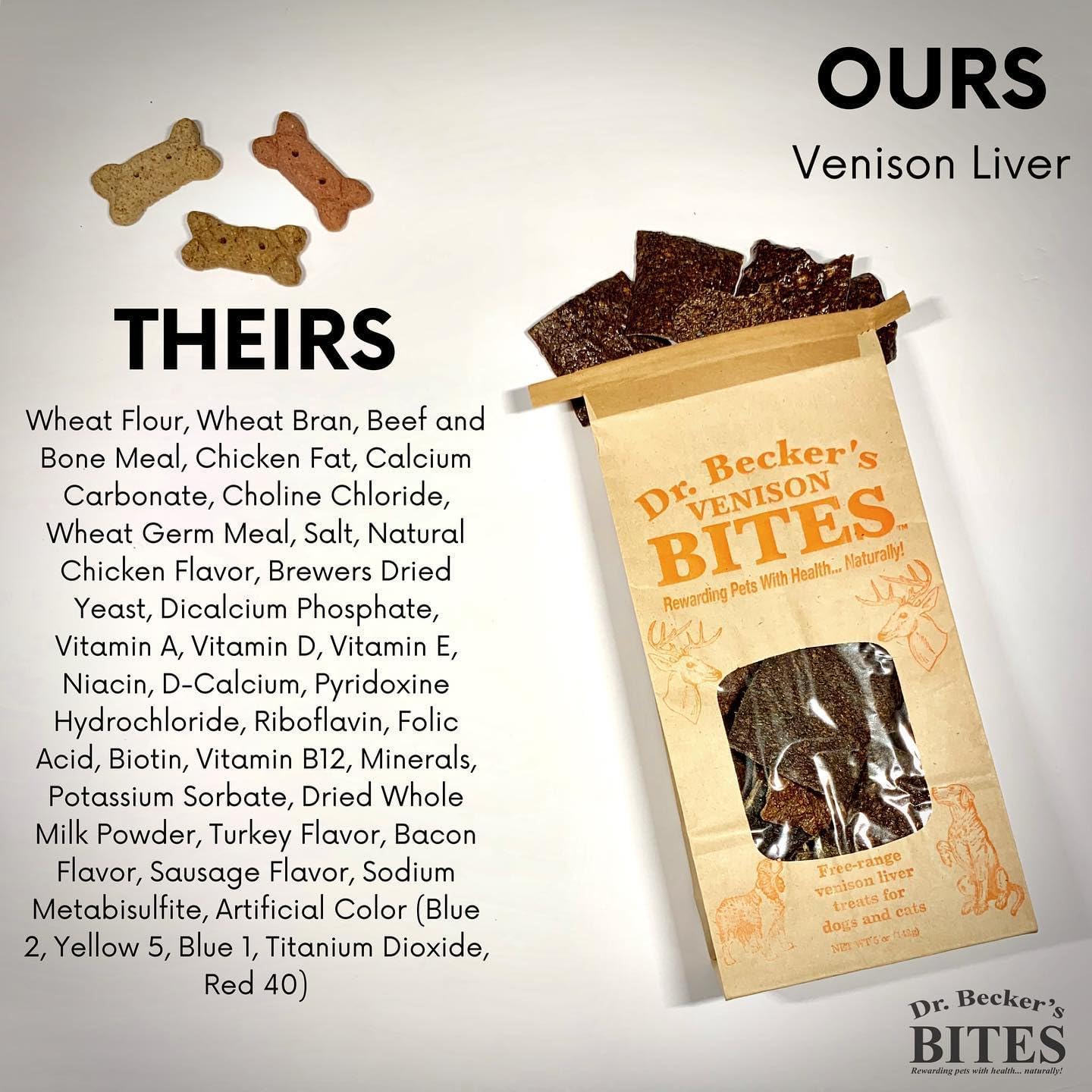Dr. Becker's Venison Bites | 100% Pure Meat Protein | Grain Free Liver Training Treats for Dogs & Cats, 5 oz