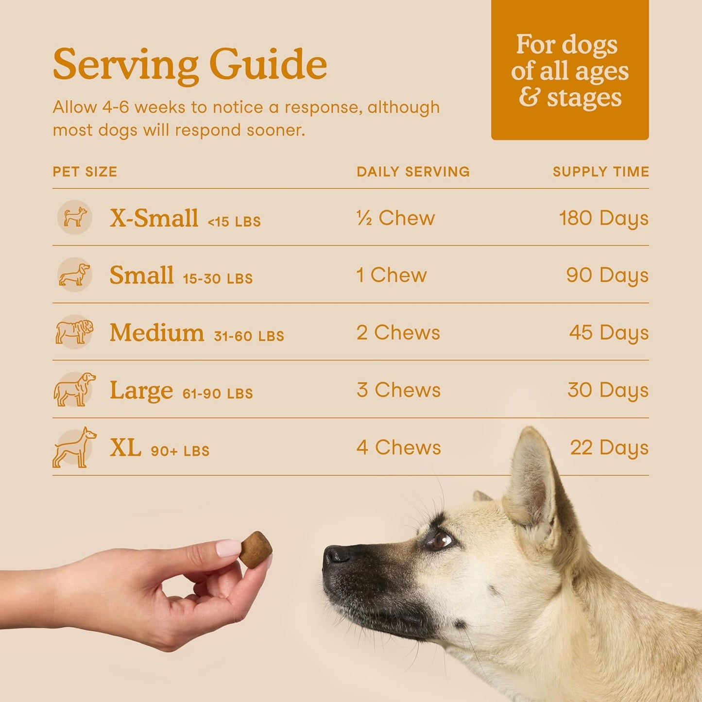 Fera Pet Organics Dog Allergy and Immune Support Supplement 90 Chews Vet Formulated with Mushrooms, Colostrum, and Postbiotics for Itchy Dog Relief and Immune Support