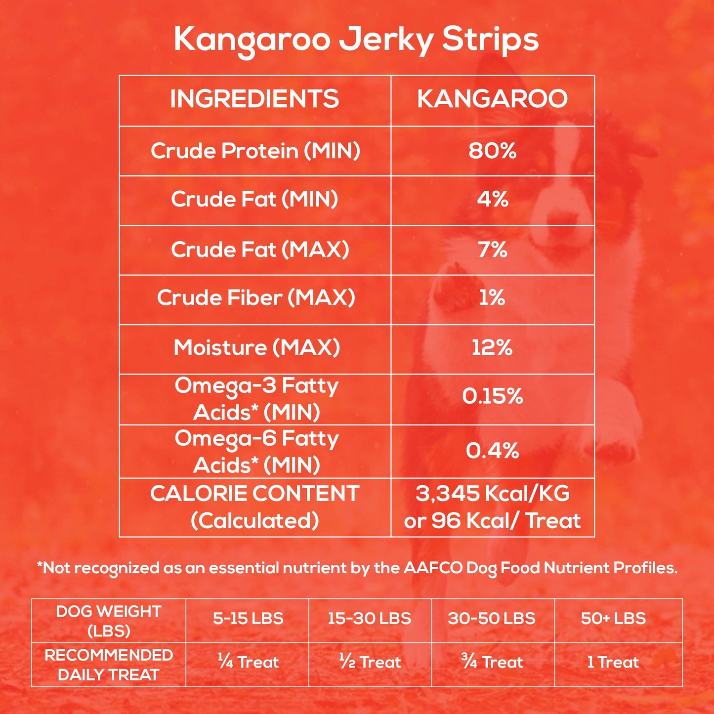 Kangaroo Jerky Strips – Single Ingredient, 7 oz