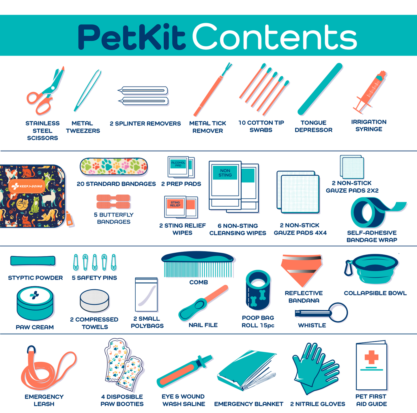 Pet First Aid Kit Cats (99 pcs)