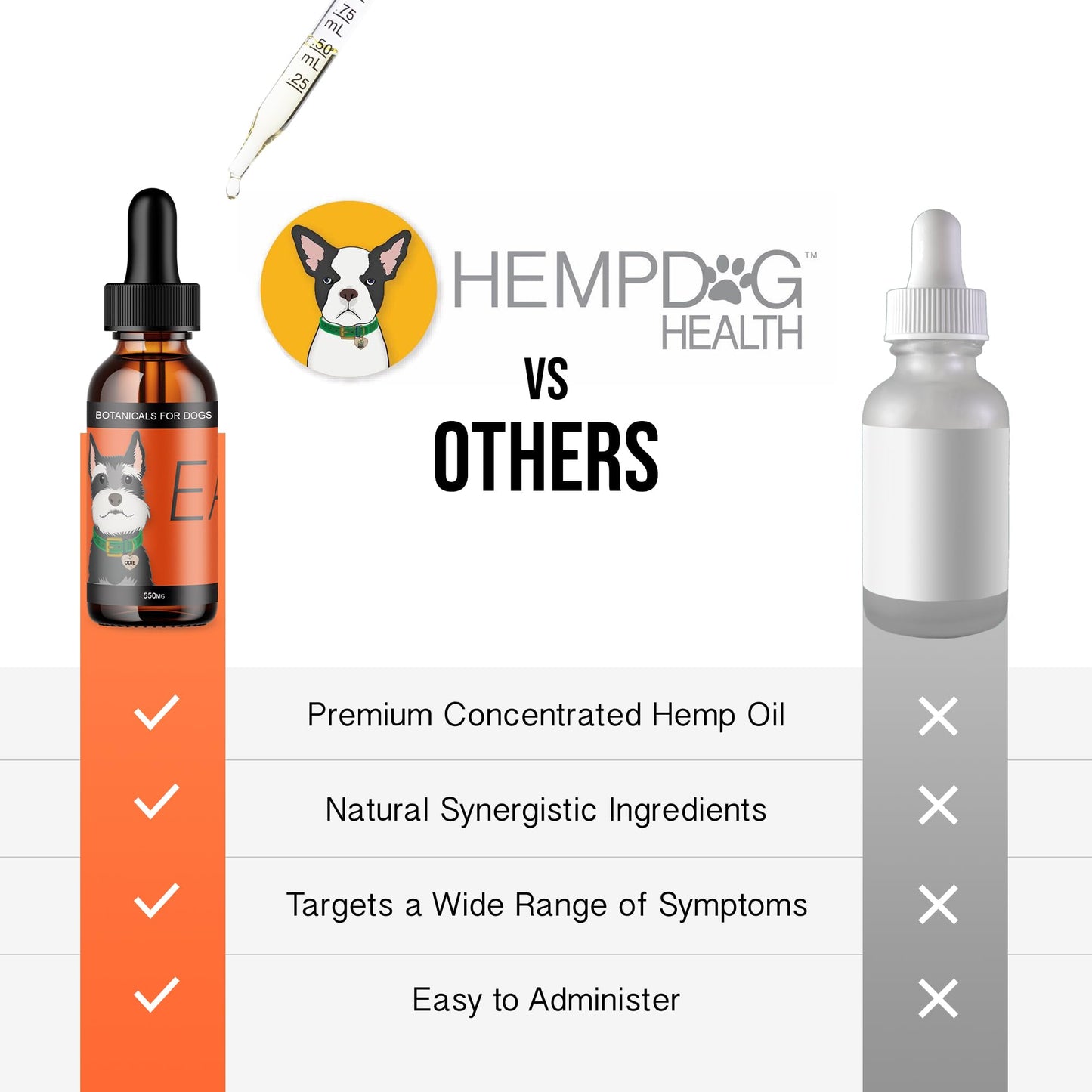 Ease - Hemp Oil for Dogs - Hemp Oil for Canine Mobility, Breathing, Skin, & Daily Comfort - Balance & Defenses - 100% Natural Drops