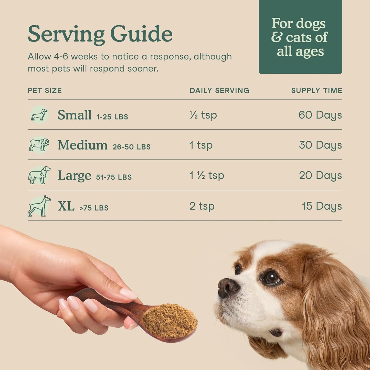 Fera Pet Organics Whole Food Multivitamin Cat and Dog Food Topper - Vet Created Cat & Dog Vitamins Plus Minerals, Micronutrients, Prebiotics and Probiotics – Powder Supplement - 3.7oz