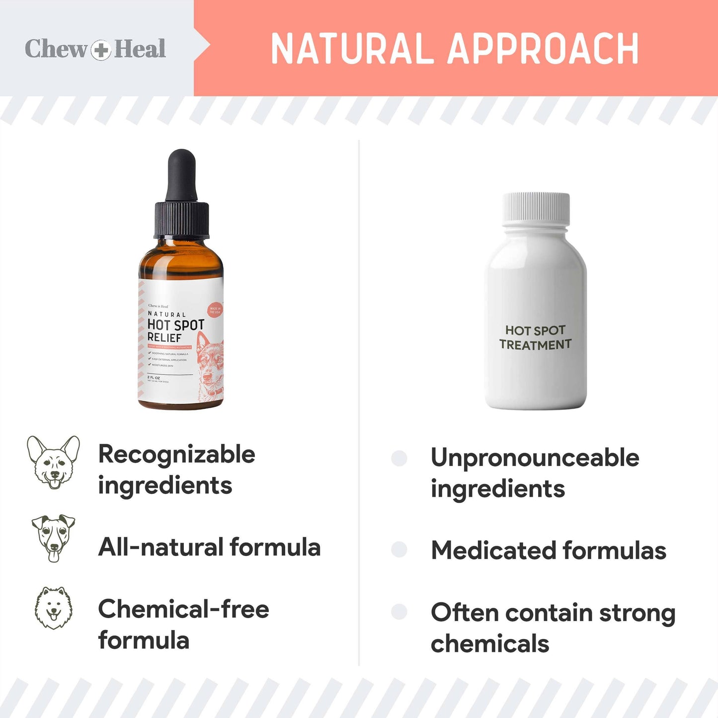 Natural Hot Spot & Itching Support, Botanical Formula - 2oz.