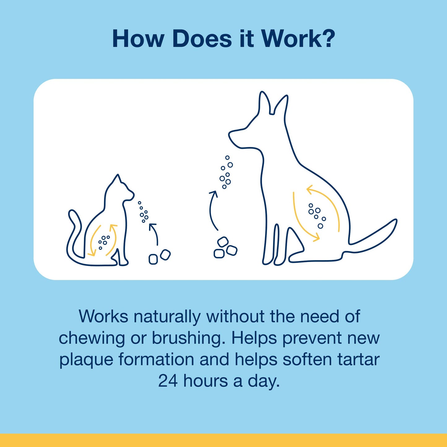 ProDen PlaqueOff System® Crunchy Dental Bites S/M Dogs