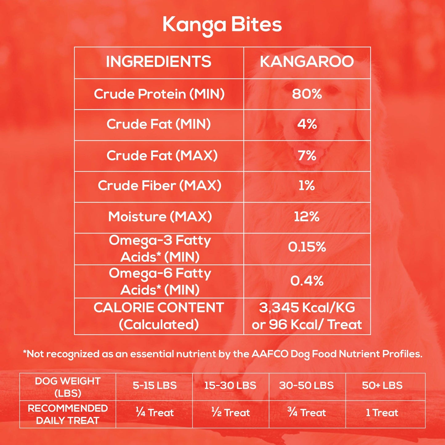 Kangaroo Kanga Bites – Single Ingredient, 7 oz