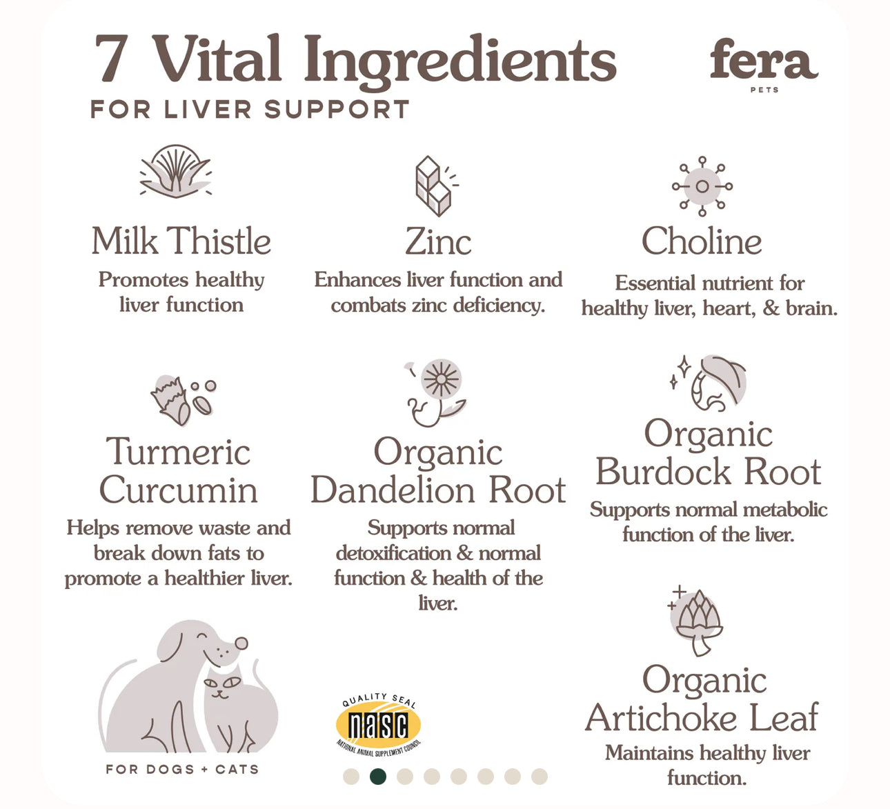 Liver support for dogs and cats