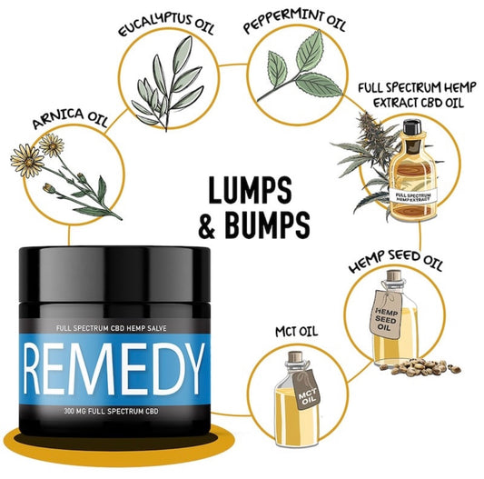 REMEDY FOR DOGS: LUMPS & BUMPS