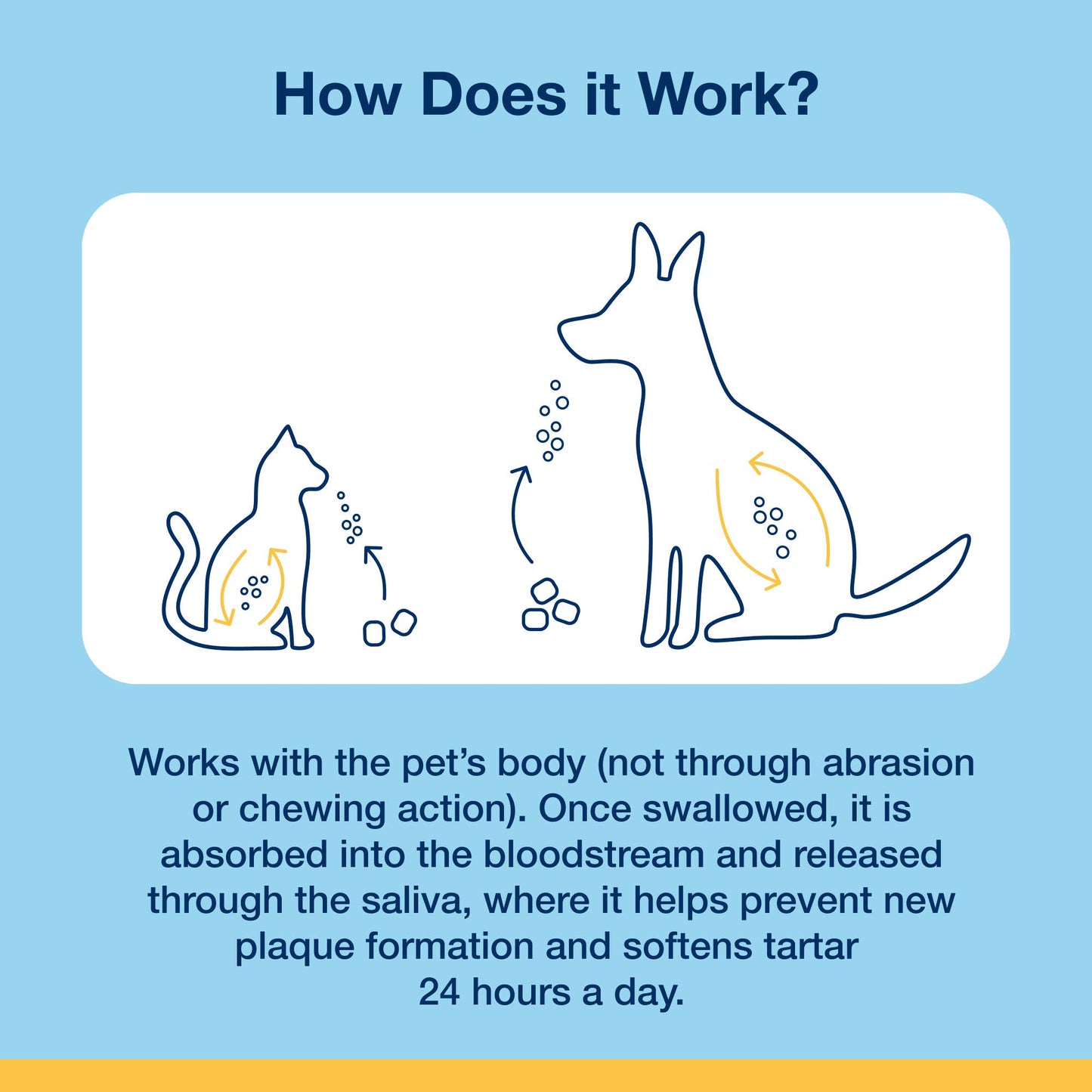 ProDen PlaqueOff® Soft Chews for Cats